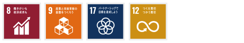 SDGs